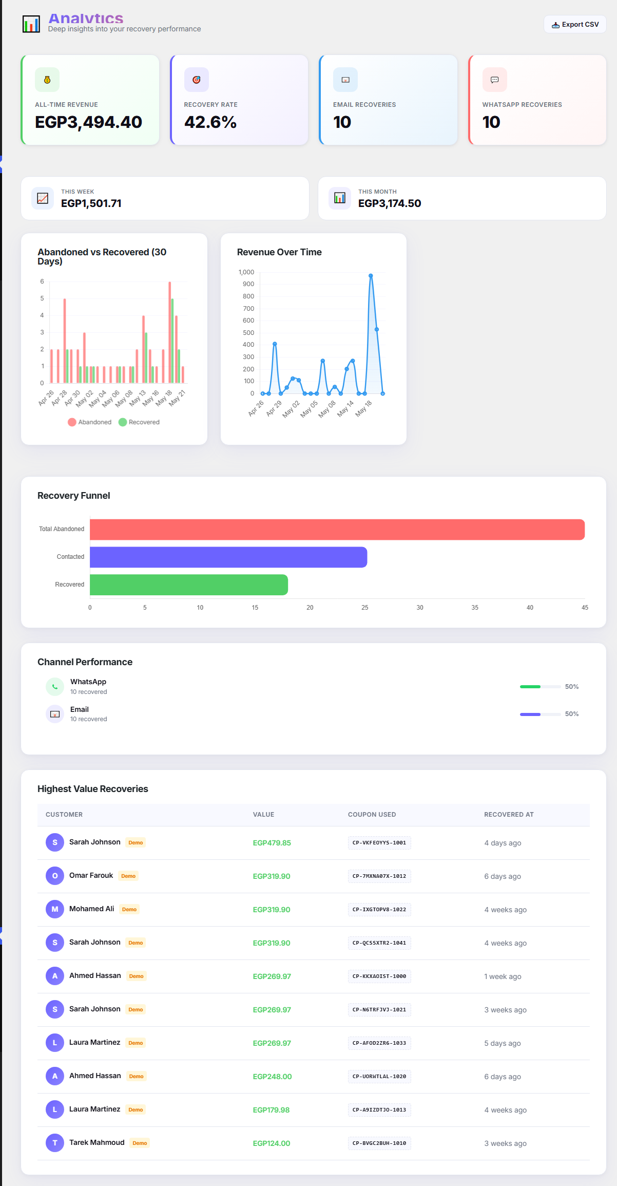 Analytics