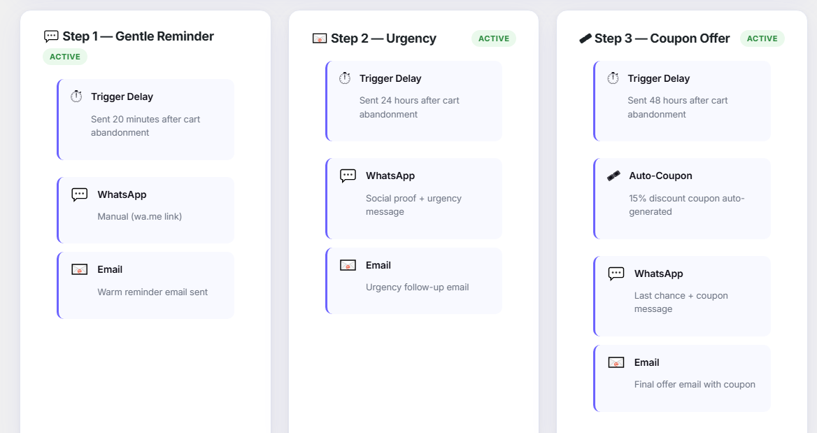 Automation Steps