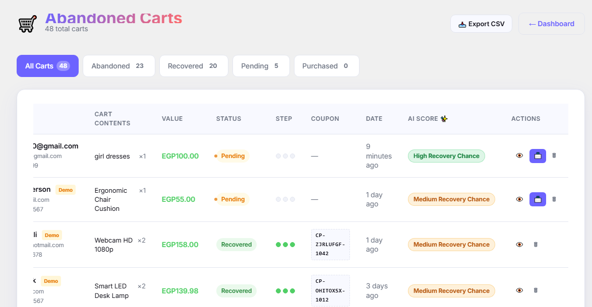 Carts AI Score