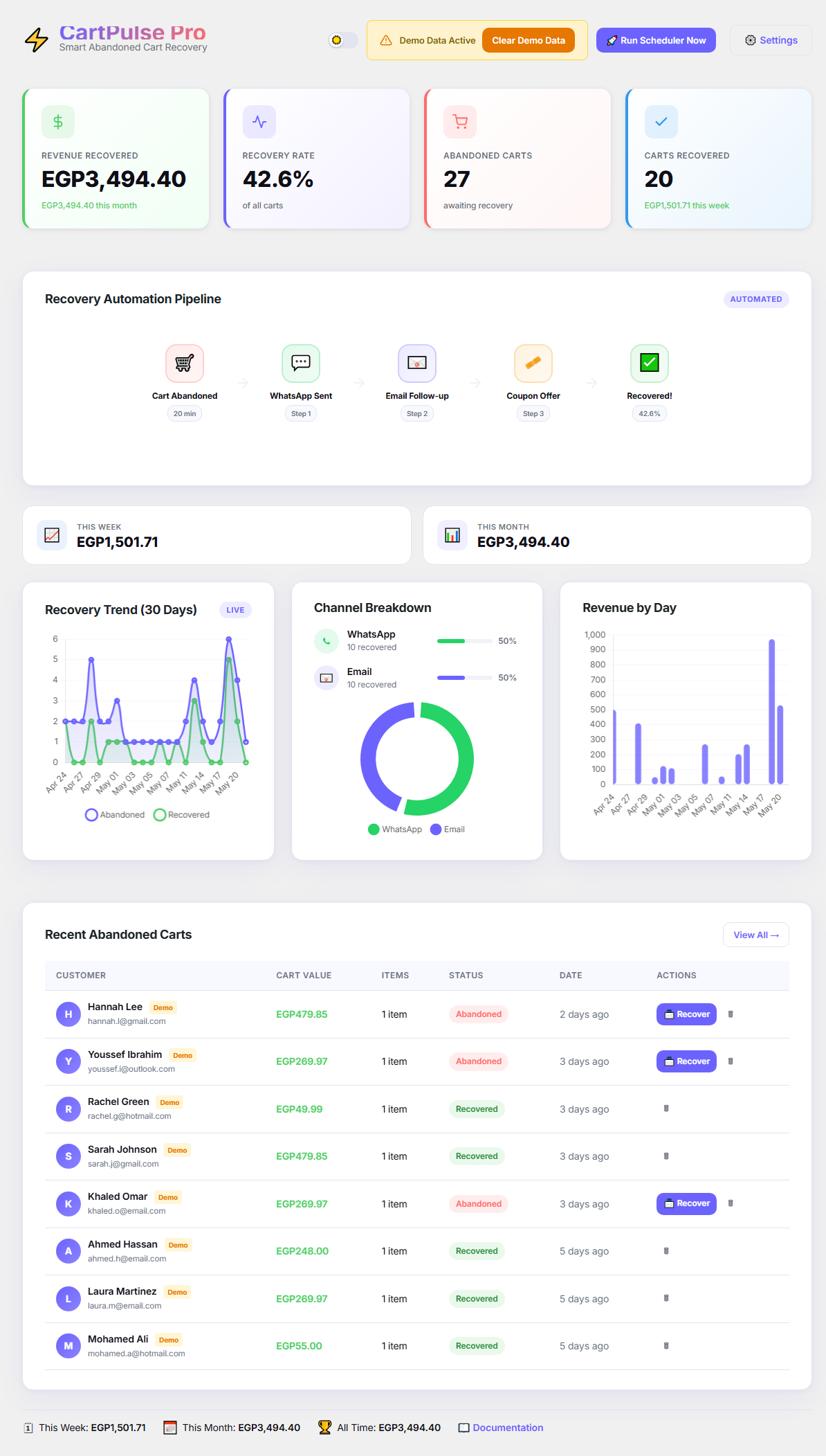 Full Dashboard